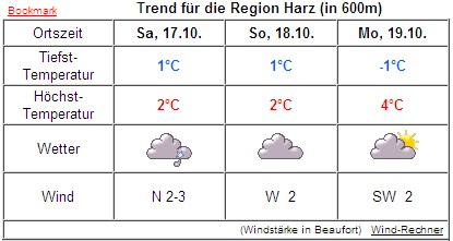 Wetter