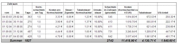 Rauchtabelle